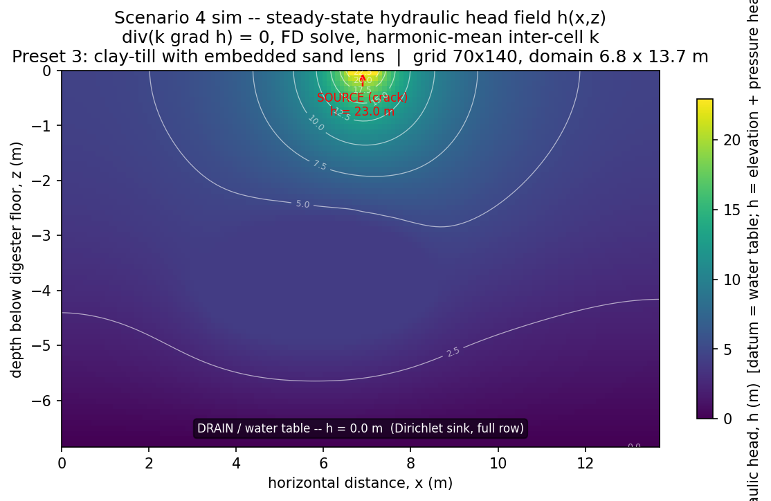Head field: claytill with sand lens
