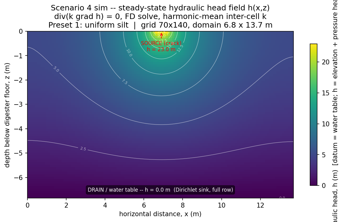 Head field: uniform silt
