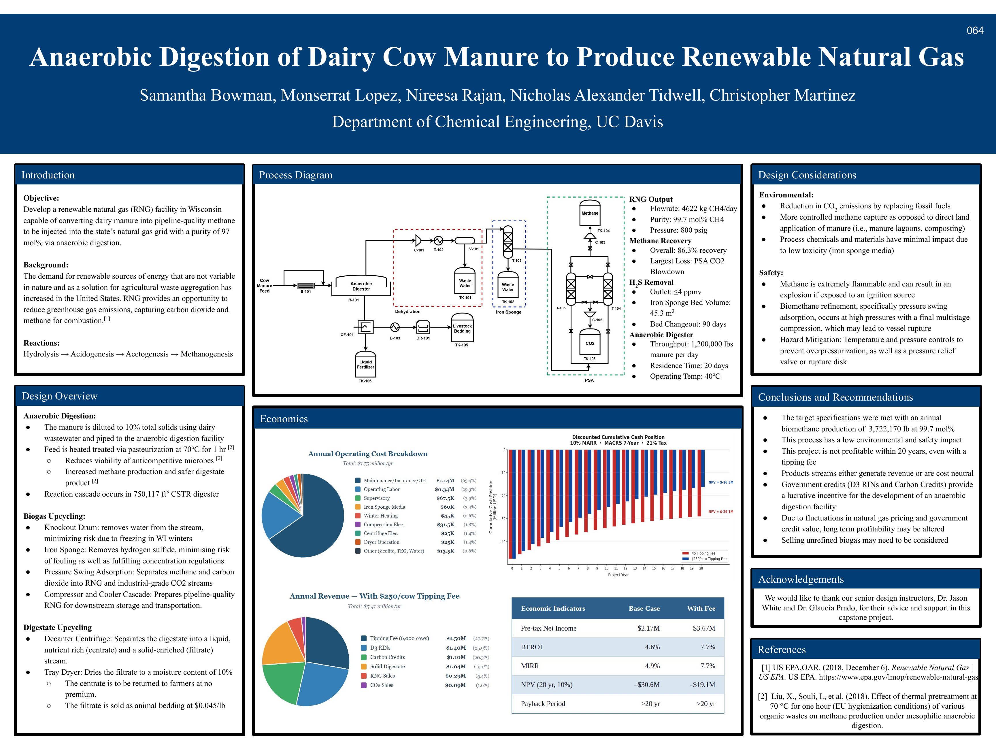 Biomethane production plant design poster