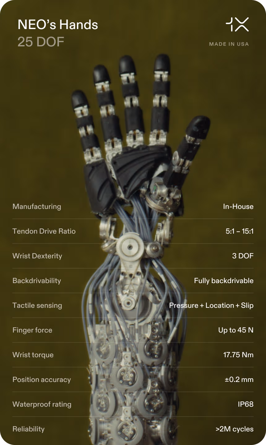 State of the art tendon-driven robotic hand